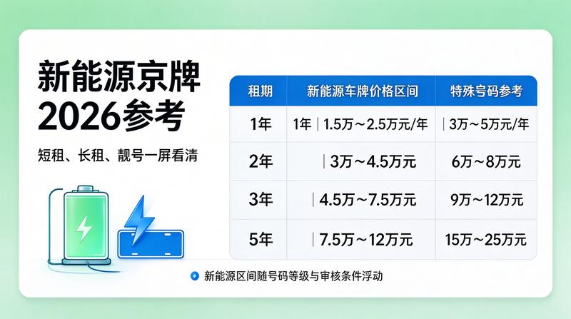 如何安全租赁京牌指标