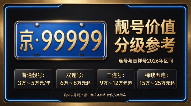 京牌租赁业务实景图